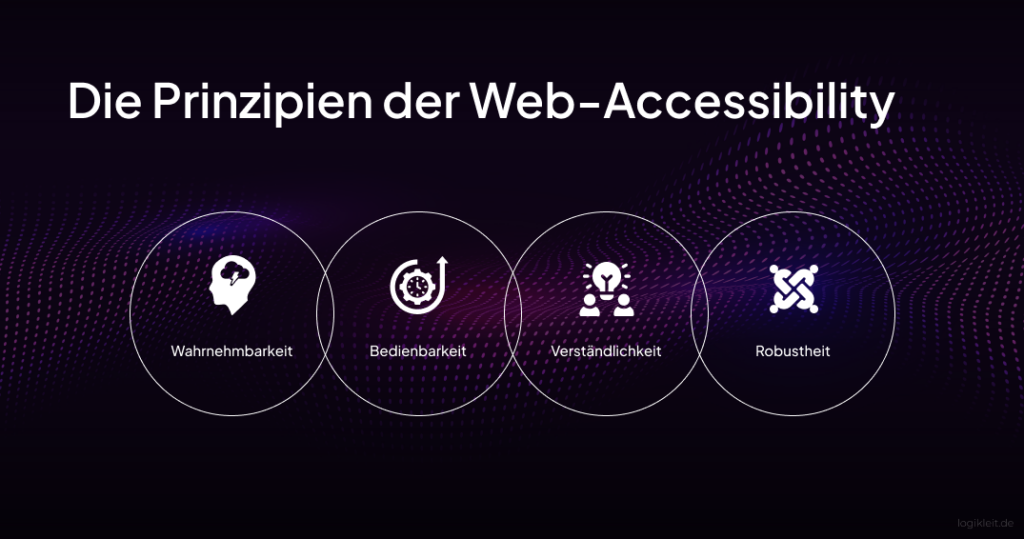 Infographic illustrating the four principles of web accessibility: Perceivability, Operability, Understandability, and Robustness.